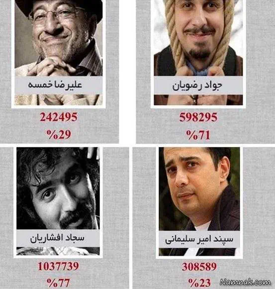 امیرسلیمانی ، خمسه ، افشاریان و رضویان
