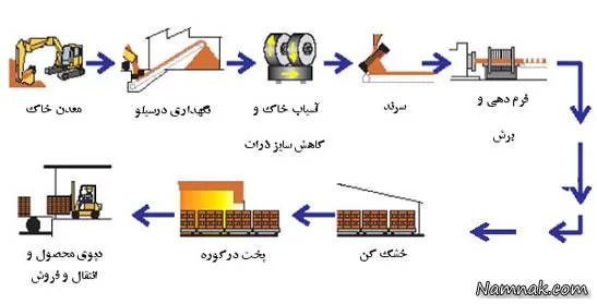  مواد سرامیکی 