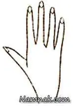 طالع بینی