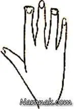 طالع بینی دست