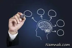 مسائل روانشناسی