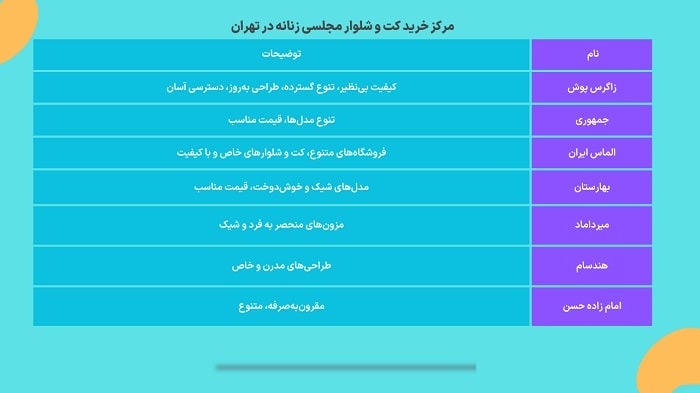 اینفوگرافیک بهترین مرکز خرید کت و شلوار زنانه در تهران