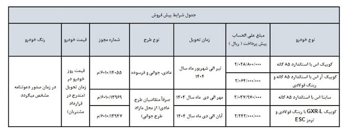 پیش فروش سایپا