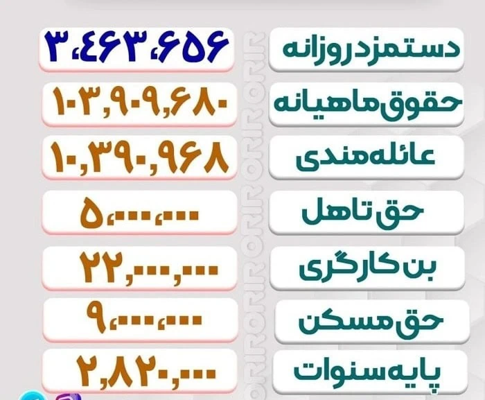 حدقل دستمزد کارگران در سال 1404