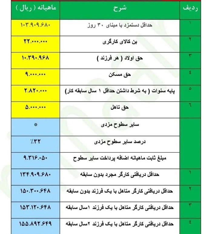 حقوق کارگران در سال 1404
