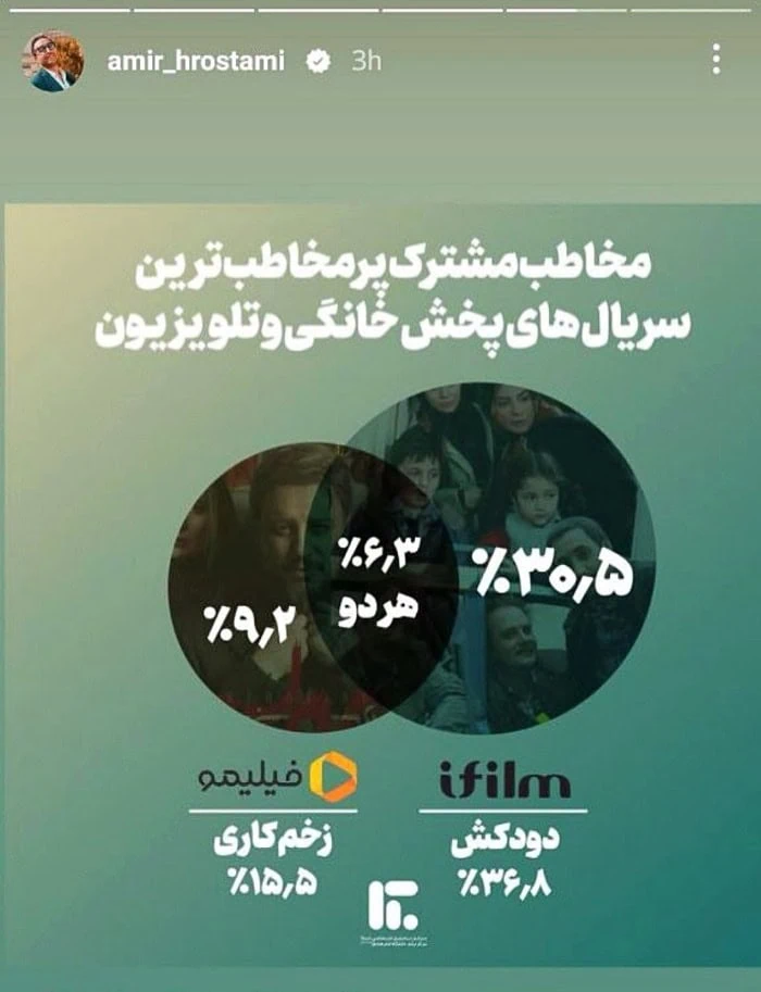 امیرحسین رستمی دودکش