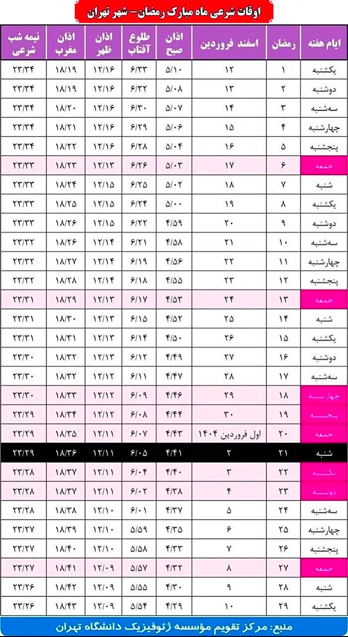 اوقات شرعی امروز تهران