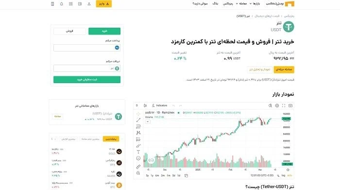 چگونه ارز دیجیتال را نقد کنیم؟