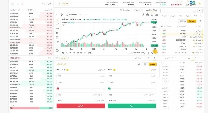 آموزش نقد کردن ارز دیجیتال در صرافی رمزینکس