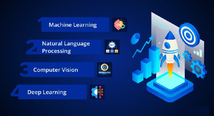 Artificial Intelligence startups