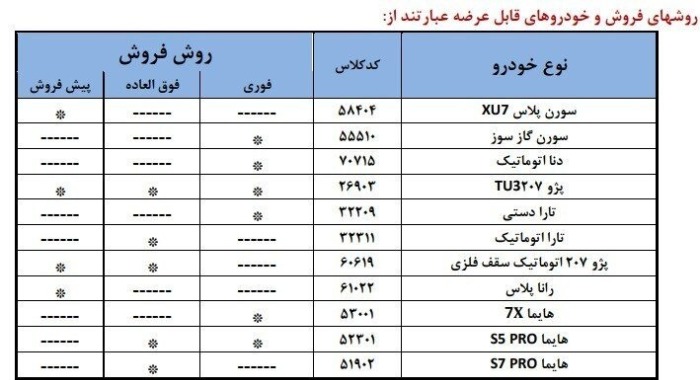 خودروهای قابل عرضه ایران خودرو