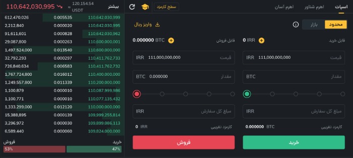 آموزش تبدیل ارز دیجیتال به ریال و تومان در صرافی رمزینکس