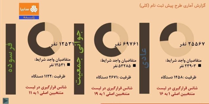 پیش ثبت نام سایپا