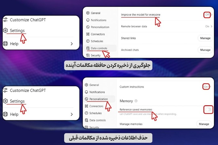 آموزش حذف تاریخچه چت در ChatGPT