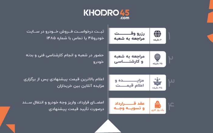 شعبه صادقیه خودرو 45