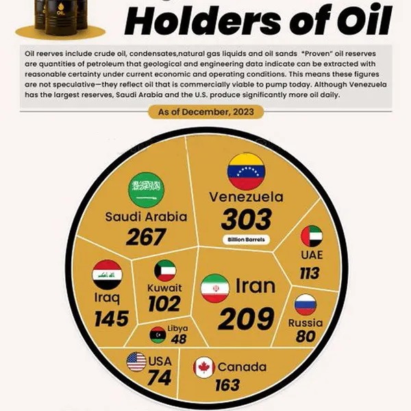نفت ایران