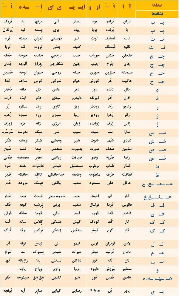 جدول دوستی کلاس اول با مثال