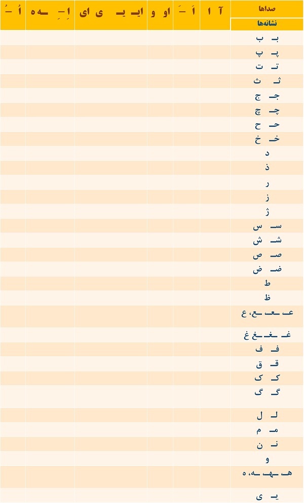 نمونه سوال جدول دوستی کلاس اول