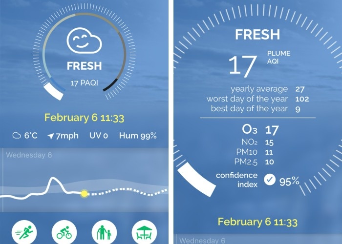 اپلیکیشن Plume Labs:Air Quality App