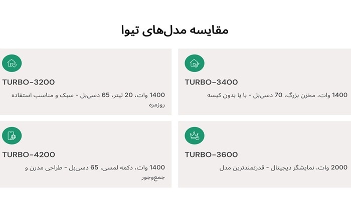 مقایسه مدل‌ های تیوا