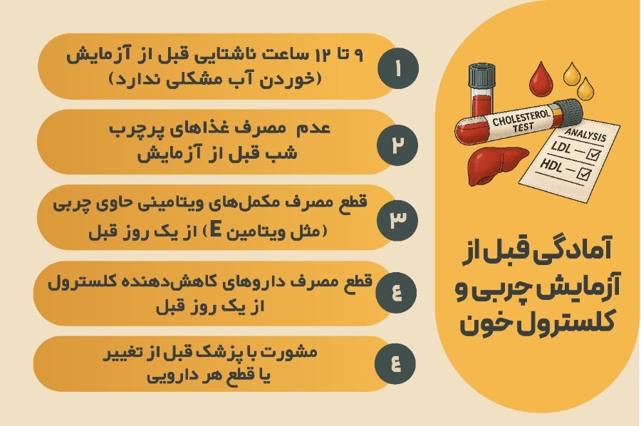 قبل از آزمایش چربی و کلسترول خون چه قرصی نباید خورد؟