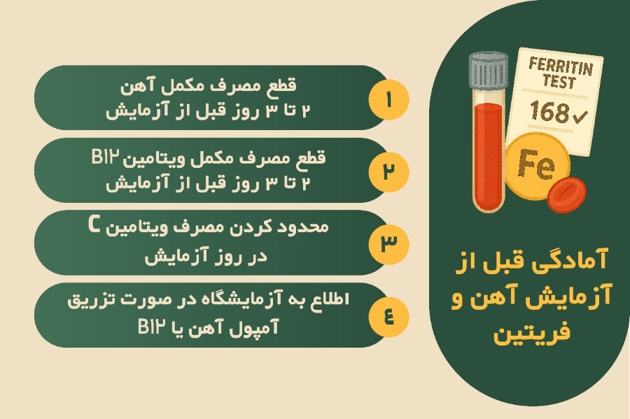 قبل از آزمایش آهن و فریتین چه قرصی نباید خورد؟