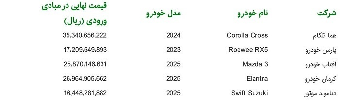 قیمت خودروهای وارداتی