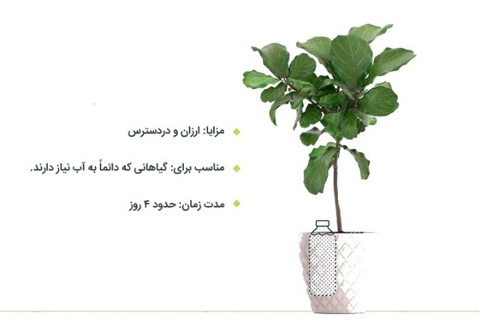روش قطره ای