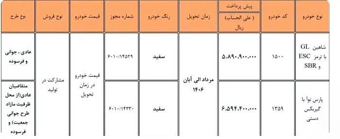 جدول فروش پارس نوآ و شاهین GL