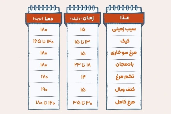 ایرفرایر   برنامه پخت سرخ کن بدون روغن 
