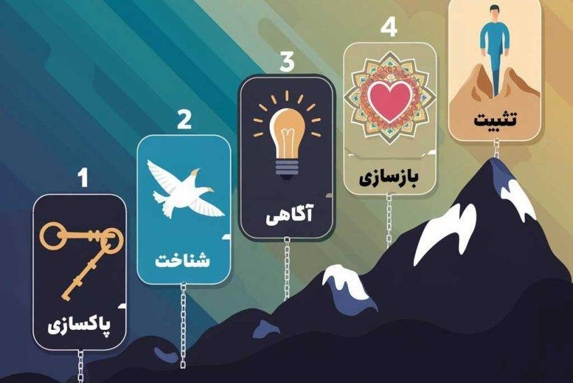 راه های خروج از ماتریکس 