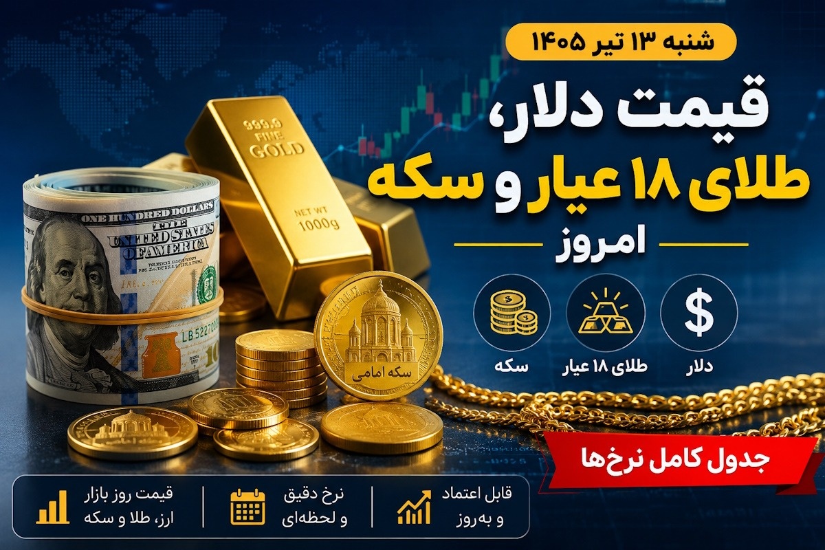 طلا، سکه و دلار