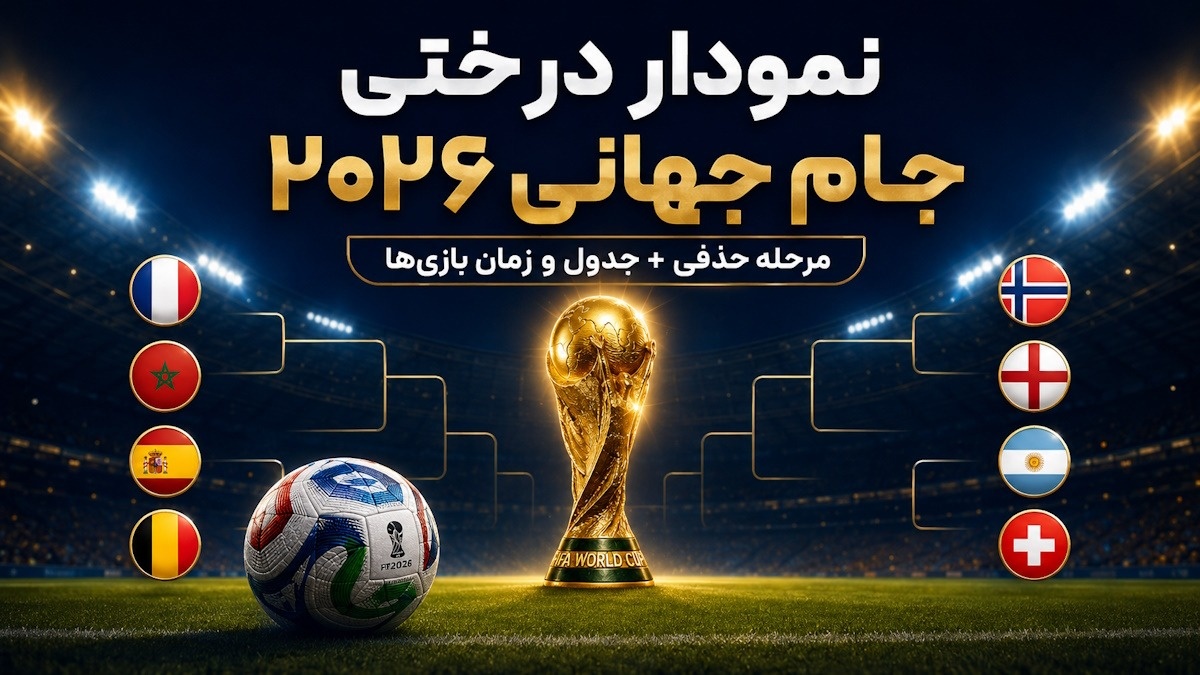 نمودار درختی جام جهانی ۲۰۲۶