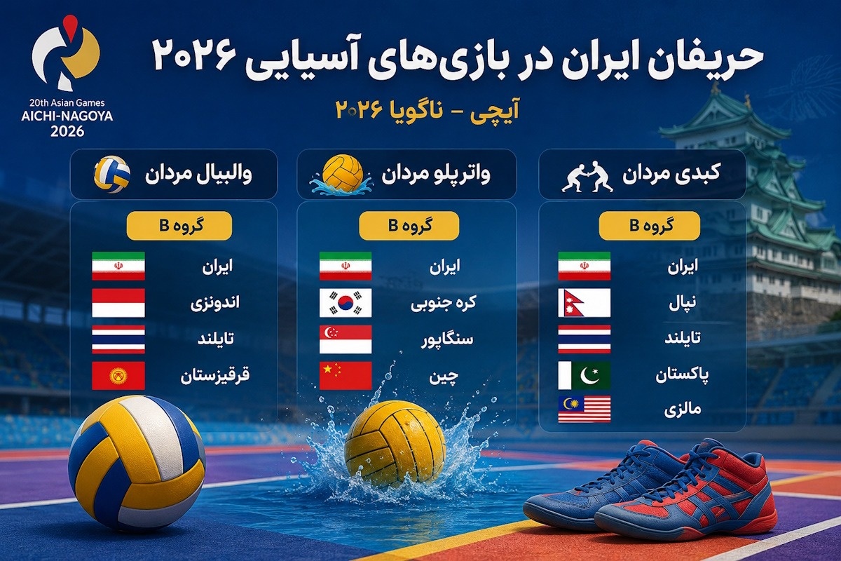ایران در بازی‌های آسیایی ۲۰۲۶