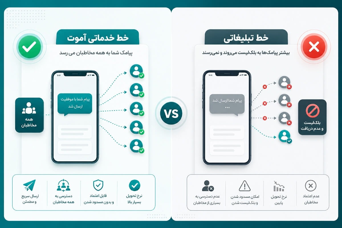 علت ارسال نشدن پیامک تبلیغاتی با خط شخصی یا تبلیغاتی