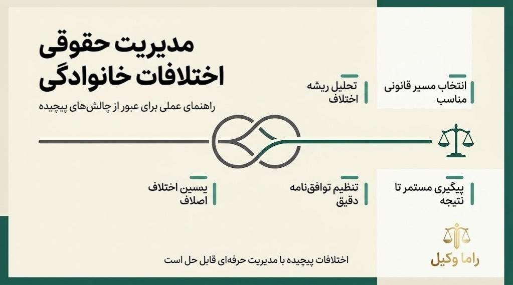 حل گره‌های کور اختلافات خانوادگی؛ راهنمای عملی مدیریت حقوقی چالش‌ها