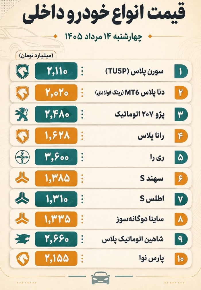 قیمت روز خودرو کارخانه قیمت خودرو داخلی امروز