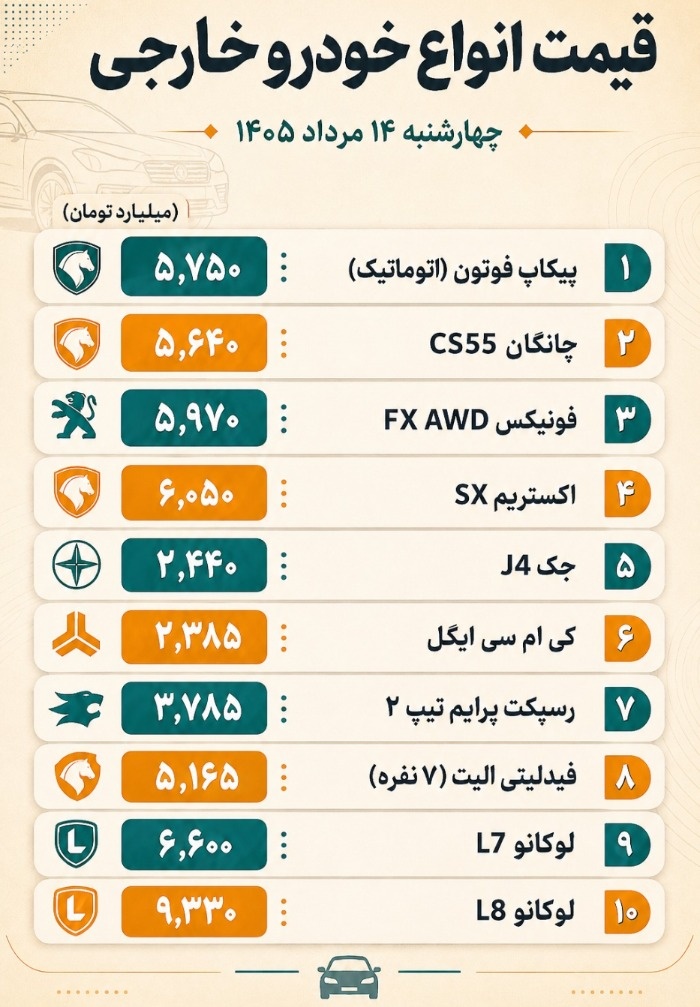 قیمت روز خودرو خارجی
