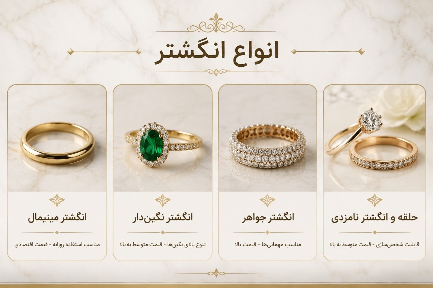 انواع انگشتر طلا