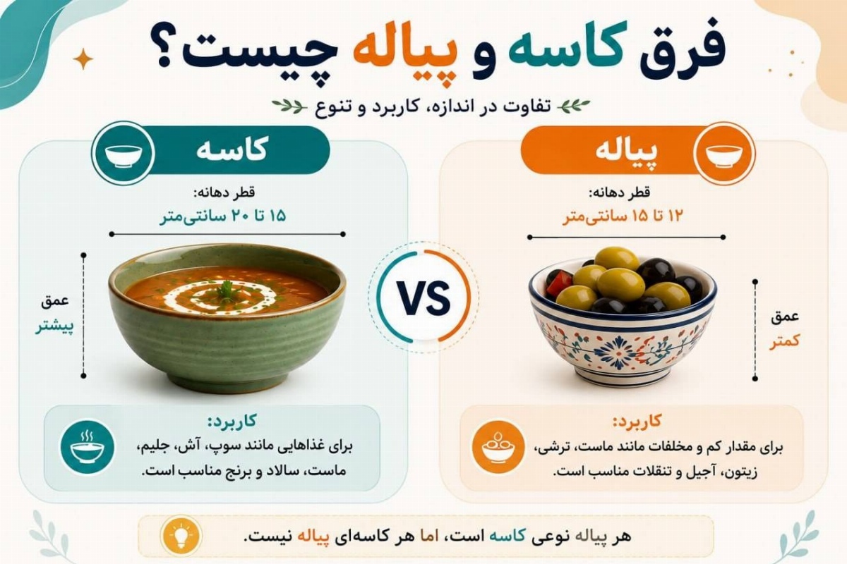 فرق کاسه و پیاله