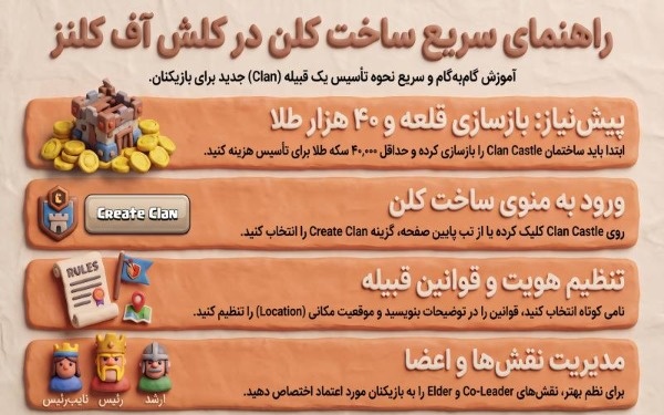 ساخت کلن در کلش آف کلنز