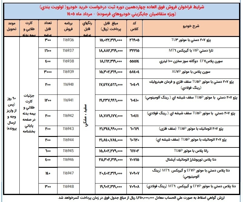 آغاز ثبتنام ایرانخودرو برای ۱۳ محصول طرح فرسوده با تحویل ۹۰ روزه