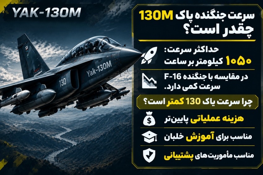 سرعت یاک 130