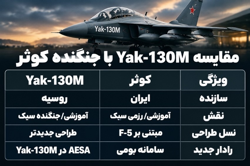 تفاوت یاک سری ام و کوثر