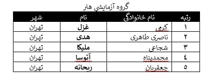 رتبه‌های برتر کنکور هنر ۱۴۰۵