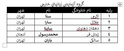 رتبه‌های برتر کنکور زبان‌های خارجی ۱۴۰۵