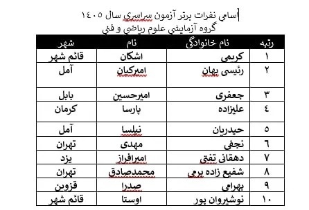 رتبه‌های برتر کنکور ریاضی ۱۴۰۵