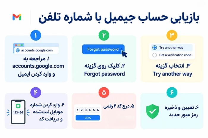 بازیابی جیمیل