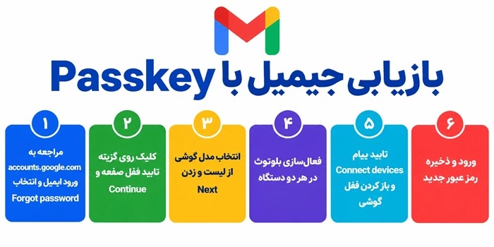 بازیابی جیمیل