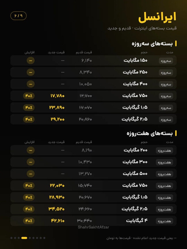 قیمت بسته های اینترنت ایرانسل